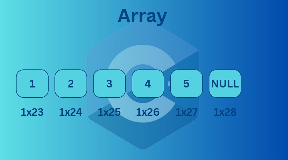 Array example