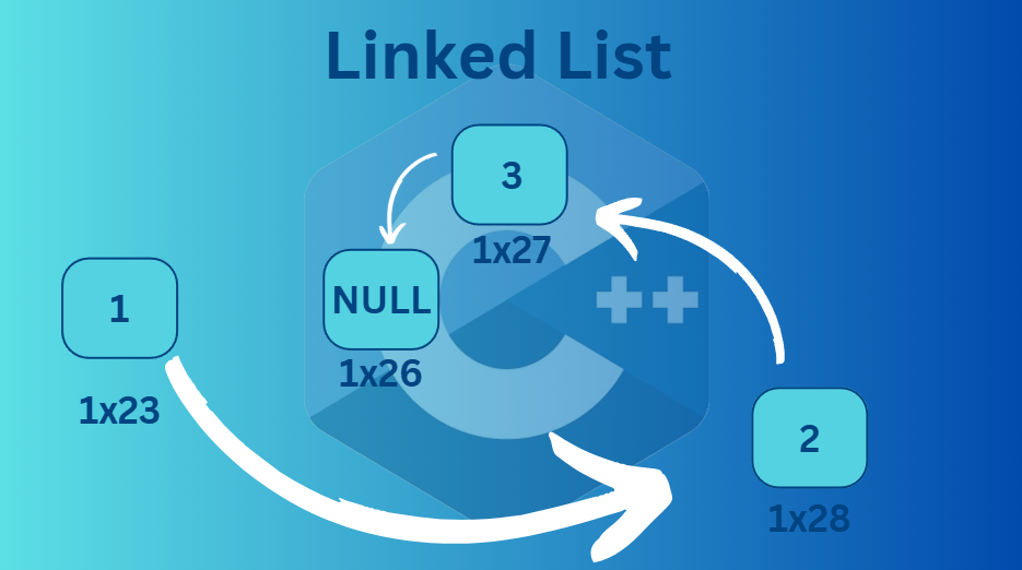 Linked list example