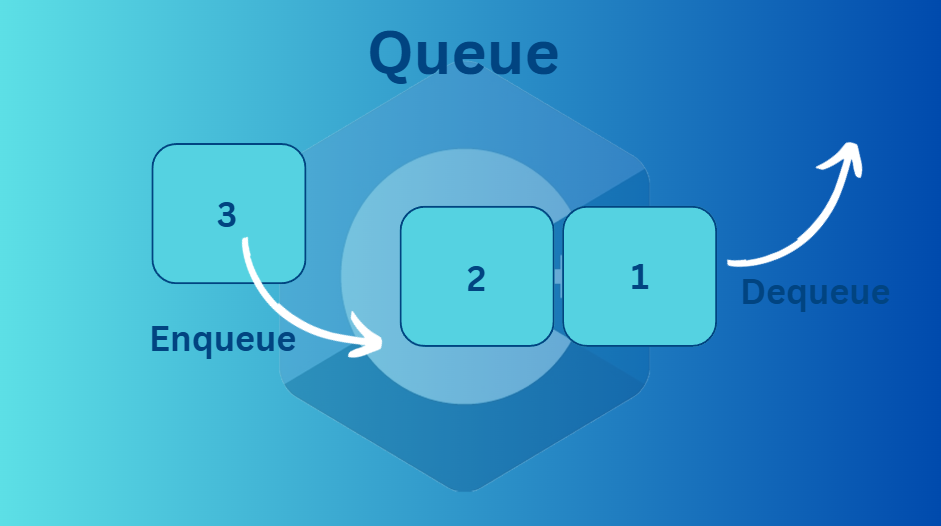 Queue example